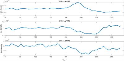 A Study on Second Harmonic Excitation in Electron Beam–Plasma Instability